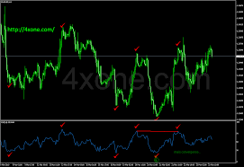 Rsi Fwa Forex Mt4 Indicator Free Download 4xone