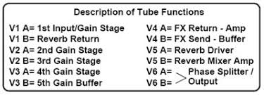 preamp tubes mesa boogie trem o verb dual rectifier guitar