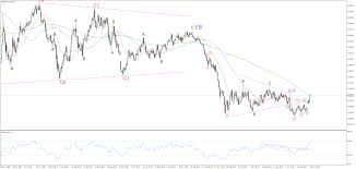 Elliott Wave Analysis On Eurusd Weekly Chart Forex