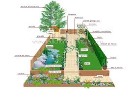 Modele Jardin D Agrement Jardins Massif Fleurs Arbuste Haie