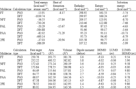 Jan 27, 2020 · there are multiple ways to differentiate between different hydroponic systems (meaning systems where the only medium is the propagation medium and the roots are in direct contact with the nutrient solution), one of those ways is nft vs dft. Molecular Modelling Analysis Of The Metabolism Of Fentanyl Scialert Responsive Version