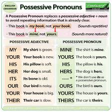 possessive pronouns mine yours hers ours theirs english