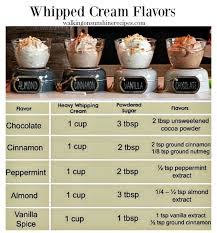 Whipped Cream Flavors From Pampered Chef Featured On Walking On Sunshine Pampered Chef Whipped Cream Recipe Coffee Recipes Homemade Whipped Cream