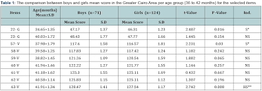 Academic Journal Of Pediatrics And Neonatology Ajpn