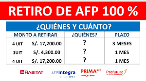 ¿puedo solicitar el fondo de mi afp ingresando en la solicitud una cuenta de ahorros de un familiar? Youtube Video Statistics For Nuevo De Retiro Afp Estos Son Los Tres Grupos Que Podran Retirar Sus Fondos Noxinfluencer