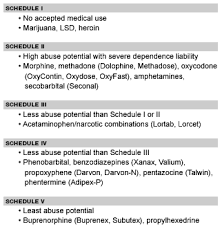 Dealing With Drug Seeking Patients In The Emergency