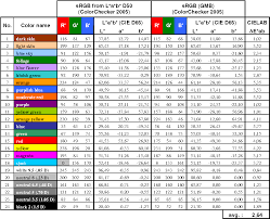 Table 4 From Rgb Coordinates Of The Macbeth Colorchecker