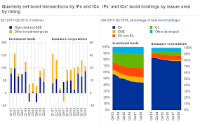 Personal finance, financial institutions, malaysia, types of financial institutions in malaysiafull description. Financial Stability Review November 2019