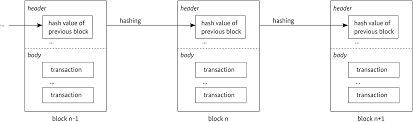 Keeping the above in mind, let us conclude about the usability of blockchain in business world and applications. Https Www Bsi Bund De Shareddocs Downloads En Bsi Crypto Secure Blockchain Pdf Blob Publicationfile V 2