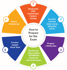 How To Prepare For Pmp Exam Project Management Professional Pmp Project Management Professional Pmp Exam Social Media Management Services