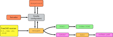 Valueerror if arg1 is equal to. Doxygen Freecad Documentation