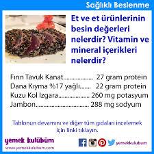 Beslenme Et Urunlerinin Besin Degerleri Nelerdir Http Yemekkulubum Com Icerik Sayfa Et Ve Et Urunlerinin Besin Degerleri Salam Beslenme Yemek Ascilik