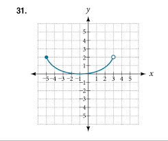 Write The Domain And Range Of The Function Using Interval Notation Brainly Com