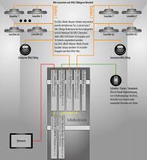 Check spelling or type a new query. Dali Von Wir Sind Heller Wago Gebaudesteuerung Dali Knx Enocean