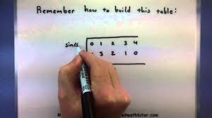 Pre Calculus How To Remember The Values On A Unit Circle