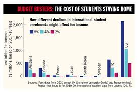 In higher education have influenced the malaysian higher education system (morshidi, 2010, p. Global Higher Education Set To Count Cost Of Coronavirus Outbreak Times Higher Education The