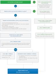 Agents can earn 3% commission on properties sold. Userguide Standard Chartered