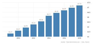 france population 2019 data chart calendar