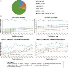 Cardiovascular Research In Germany Circulation Research