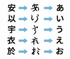 漢字 ひらがな カタカナの歴史や起源とは ひらがな カタカナの由来と成り立ち