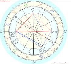 What Would An Ideal Or Decent Composite Chart Look Like In
