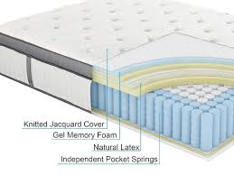 Natural latex foam, synthetic latex, or blended latex. Hibernate King Size Mattress Latex Pocket Springs Pillow Top Gel Memory Foam On Sale Now