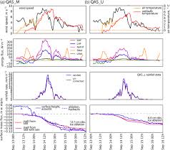 Greenland ice sheet rainfall climatology, extremes and atmospheric river  rapids