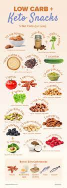 Low Carb Keto Snacks Under 5 Net Carbs 6 Zero Carb Foods Keto Diet Recipes Zero Carb Foods Keto Meal Plan