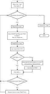 Software Flow Chart Download Scientific Diagram