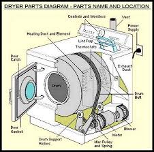 Dryer Makes Squeaking Noises How To Fix Dryer Repair Clothes Dryer Dryer Maintenance