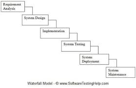 What Is Sdlc Waterfall Model Waterfall Model Manual Testing