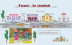 Espero que les guste y sea. La Ciudad En Ingles Ejercicios Ingles Online