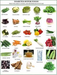 Food Suggestions For Diabetic Patient Diabetic Diet Food List Diabetic Diet Recipes Diabetic Diet