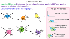 Free pdf download for vertical angles (vertically opposite angles) to score more marks in exams, prepared by expert subject teachers from the latest edition of cbse/ncert books, maths. Vertically Opposite Angles And Around A Point Mr Mathematics Com