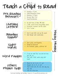How To Teach A Child To Read The Ultimate Guide Preschool Learning Teaching Teaching Reading