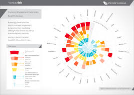 Digital Competitive Map July 2015 Altius Citius Fortius