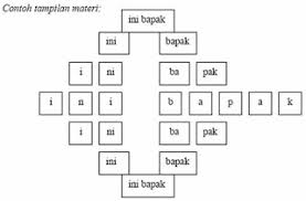 « kunci jawaban tematik kelas 4 tema 6 halaman 114. Download Jurnal Gratis Metode Sas Struktural Analitik Sintetik Dalam Peningkatan Membaca Permulaan Di Kelas 1 Sekolah Dasar Daeng Panrita