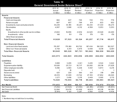 Why Queensland Didn T Need To Sell The Family Farm Statement Template Financial Statement Christmas List Template