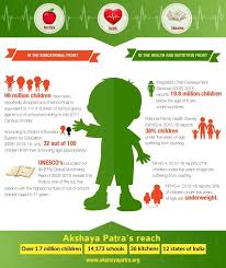 Children Education And Development Health Education Health And Nutrition Education