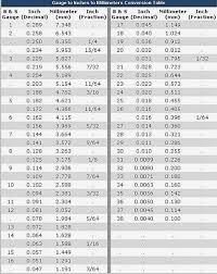 always up to date wire gauge conversion chart to inches wire