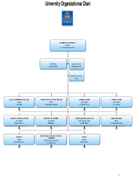 69 Printable Fire Department Organizational Chart Forms And