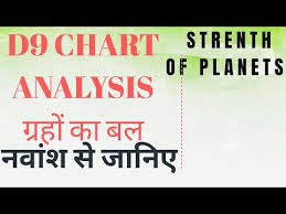 videos matching 64th navamsa an interesting case study