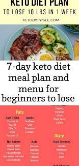 Pin Auf Diet