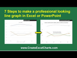 Select the type of chart you want and click ok. 7 Steps To Make A Professional Looking Line Graph In Excel Or Powerpoint Think Outside The Slide