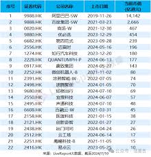 港股100強研究中心