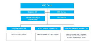 Our Structure Kbc Com