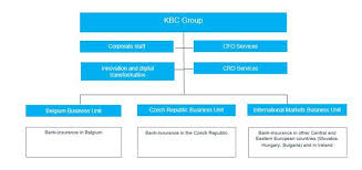 our structure kbc com