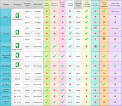 Patch Testing Chamber Comparison Smartpractice Spcanada