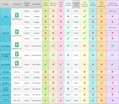 Patch Testing Chamber Comparison Smartpractice Spcanada