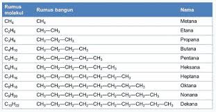 Anorganik, caco 3 (kalsium karbonat) merupakan senyawa karbonat yang tergolong senyawa karbon anorganik. Contoh Soal Tata Nama Senyawa Kimia Contoh Soal Terbaru
